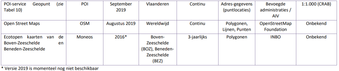 Basisbestanden landgebruikskaart